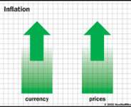 Inflation: Misconceptions and Political Obfuscation